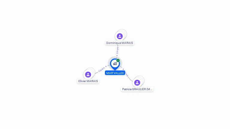 Cartographie gratuite de MAR'VALLEE