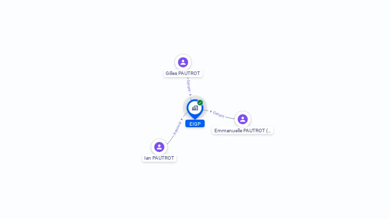 Cartographie gratuite d'EIGP