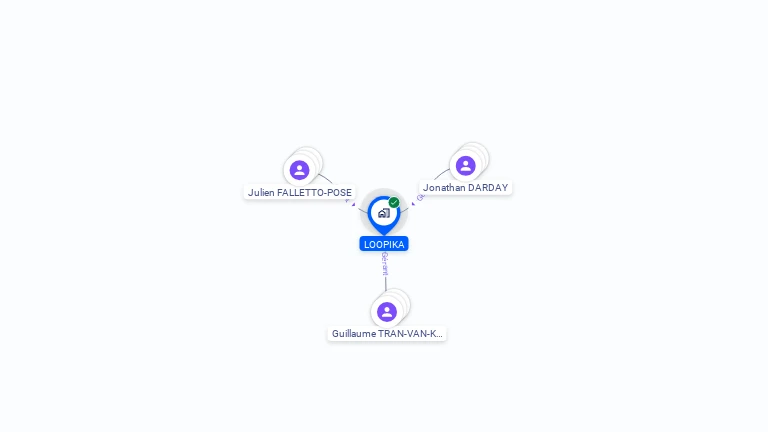 Cartographie gratuite de LOOPIKA