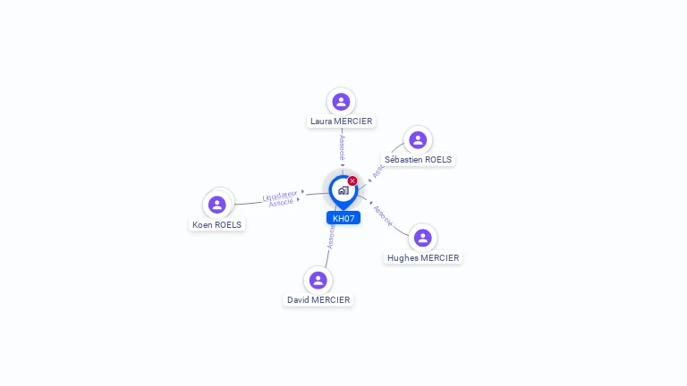 Cartographie gratuite de KH07