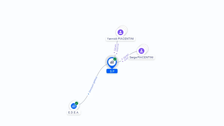 Cartographie gratuite de S.P