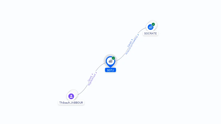 Cartographie gratuite de SOTJ