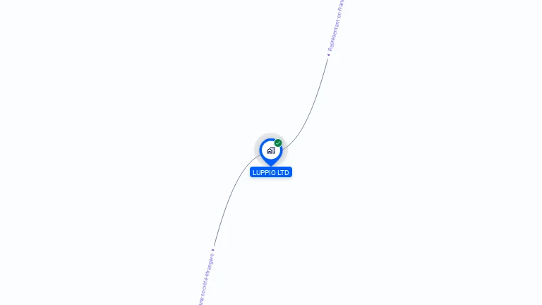 Cartographie gratuite de LUPPIO LTD