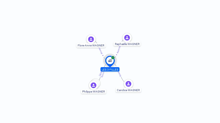 Cartographie gratuite de LES 3 FILLES