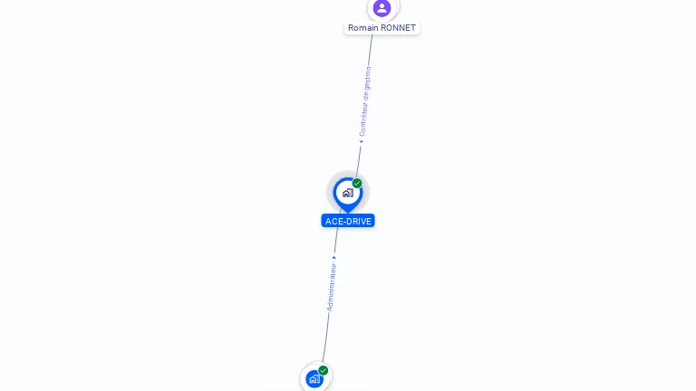 Cartographie gratuite d'ACE-DRIVE