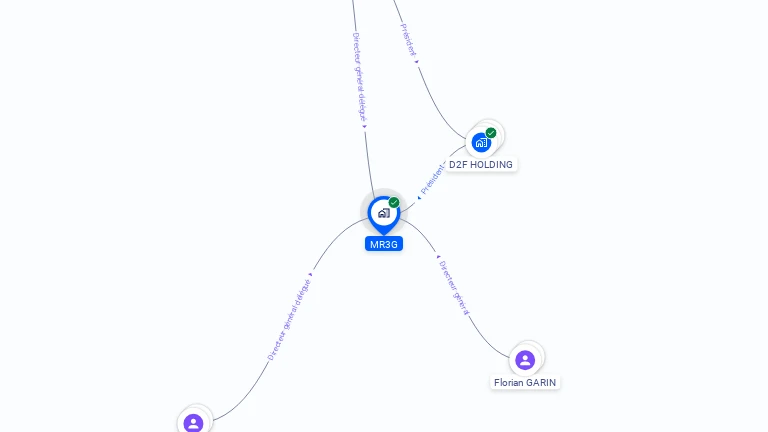 Cartographie gratuite de MR3G