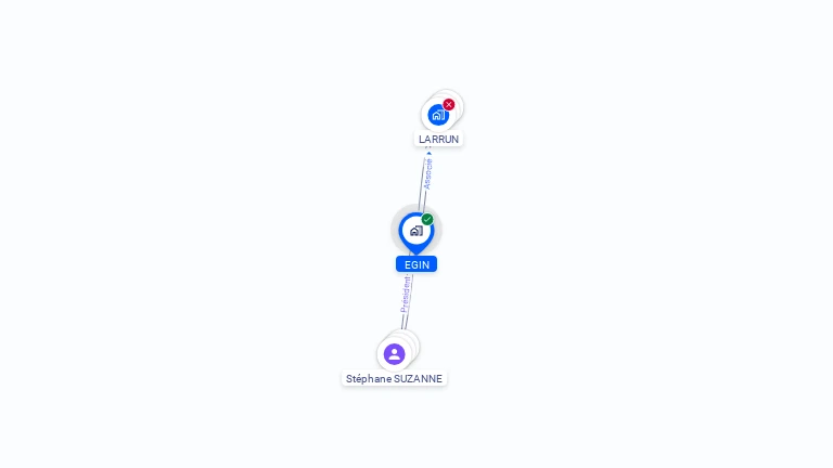 Cartographie gratuite d'EGIN