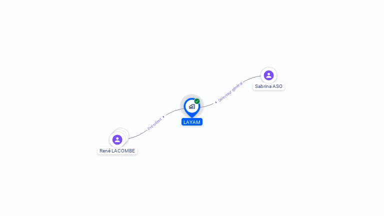 Cartographie gratuite de LAYAM