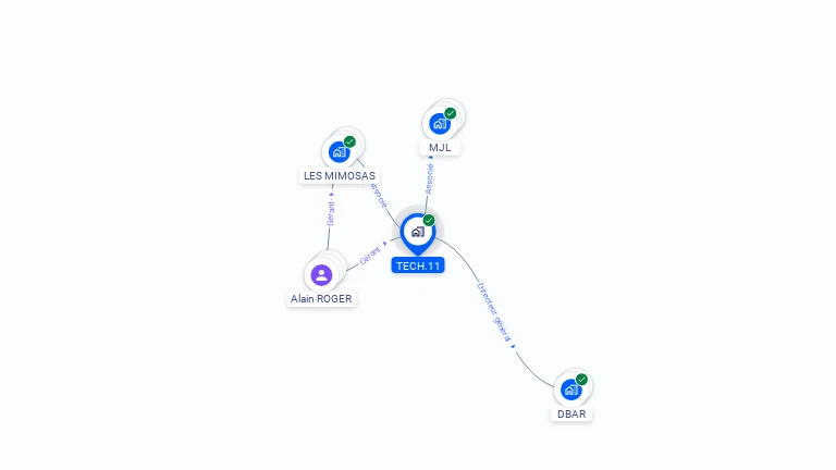 Cartographie gratuite de TECH.11