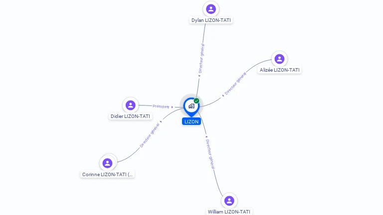 Cartographie gratuite de LIZON