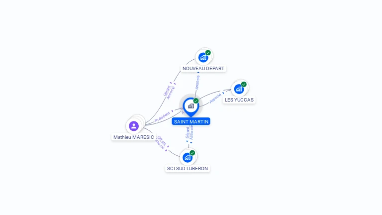Cartographie gratuite de SAINT MARTIN