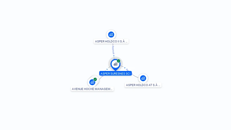 Cartographie gratuite d'ASPER SURESNES SCI