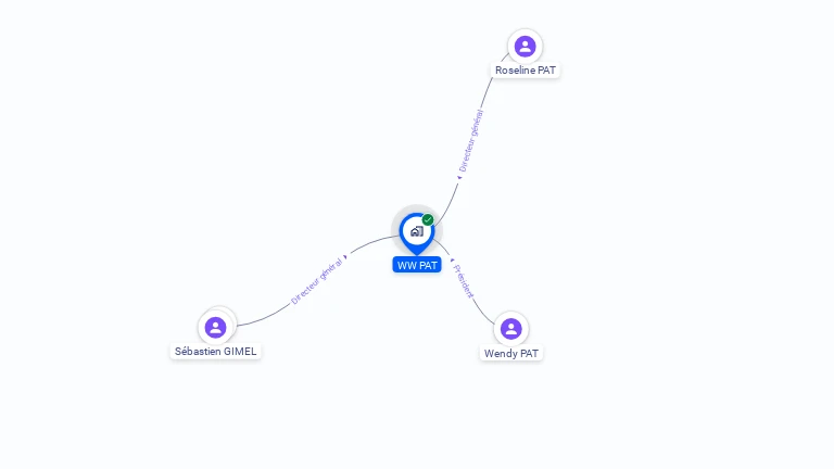 Cartographie gratuite de WW PAT