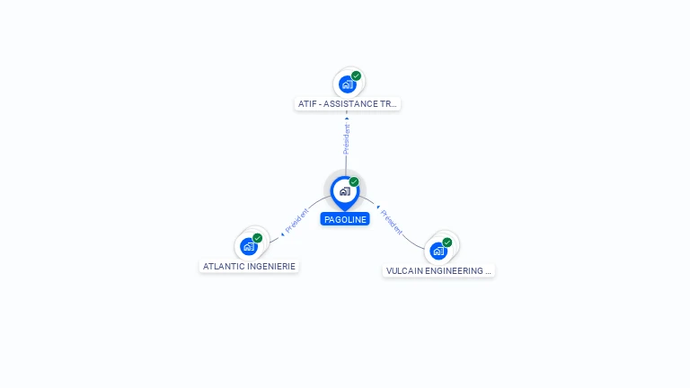 Cartographie gratuite de PAGOLINE