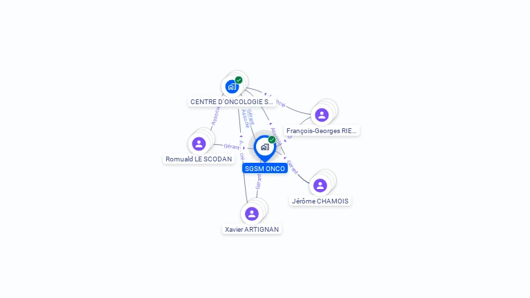 Cartographie gratuite de SGSM ONCO