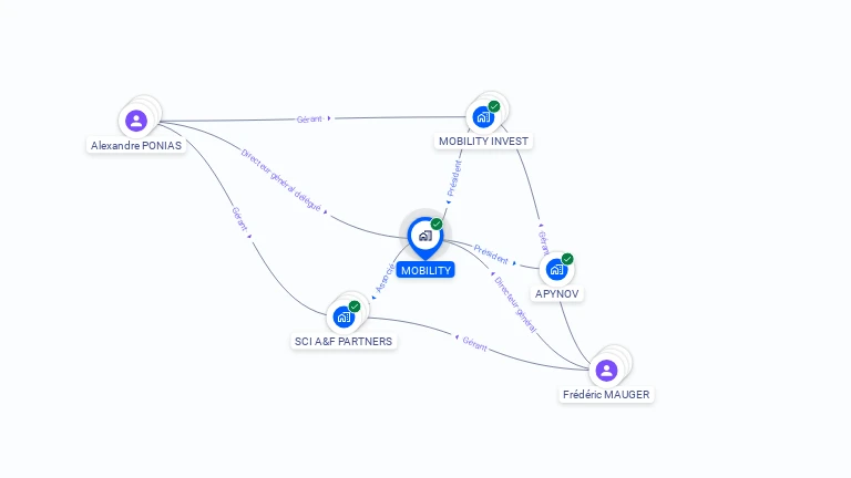 Cartographie gratuite de MOBILITY