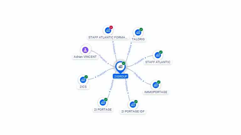 Cartographie gratuite de 2IGROUP