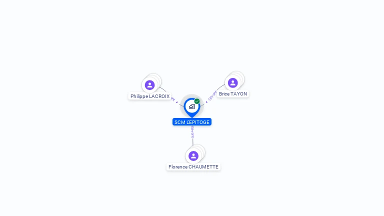Cartographie gratuite de SCM L'EPITOGE