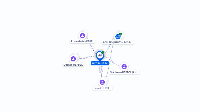 Cartographie gratuite de HYDRANGEA
