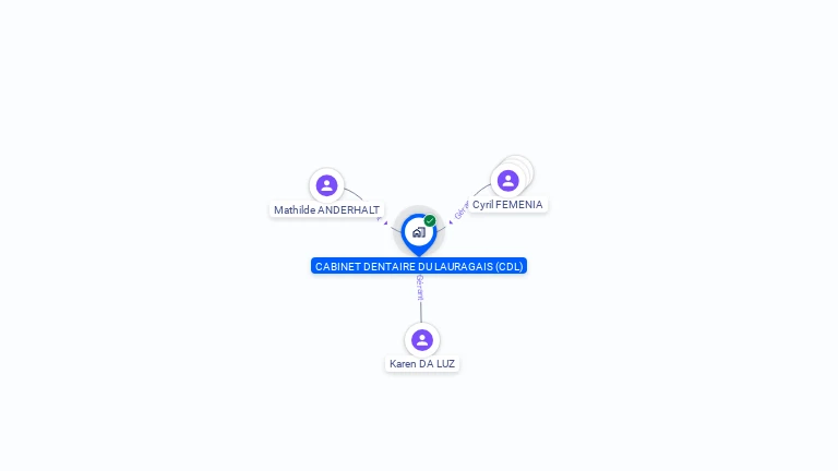 Cartographie gratuite de CABINET DENTAIRE DU LAURAGAIS (CDL)