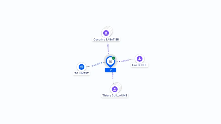 Cartographie gratuite de LG