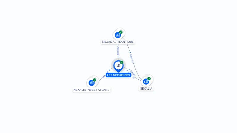 Cartographie gratuite de LES NEPHELEES