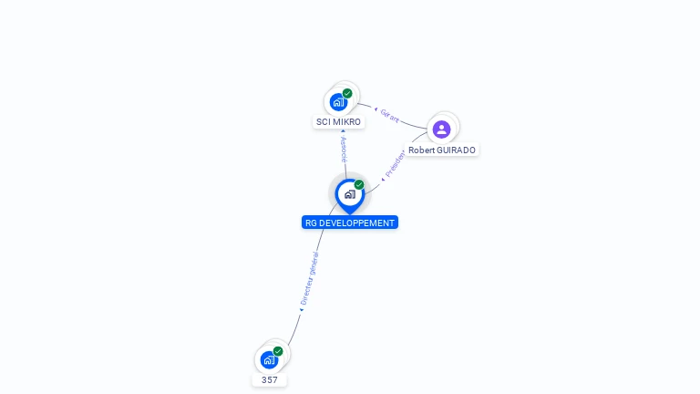 Cartographie gratuite de RG DEVELOPPEMENT