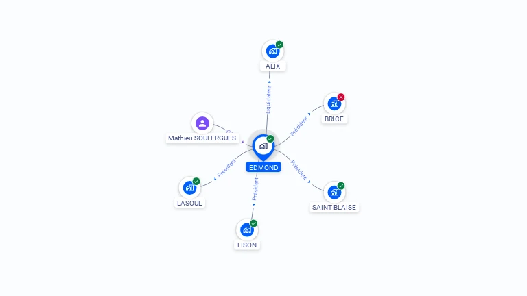 Cartographie gratuite d'EDMOND