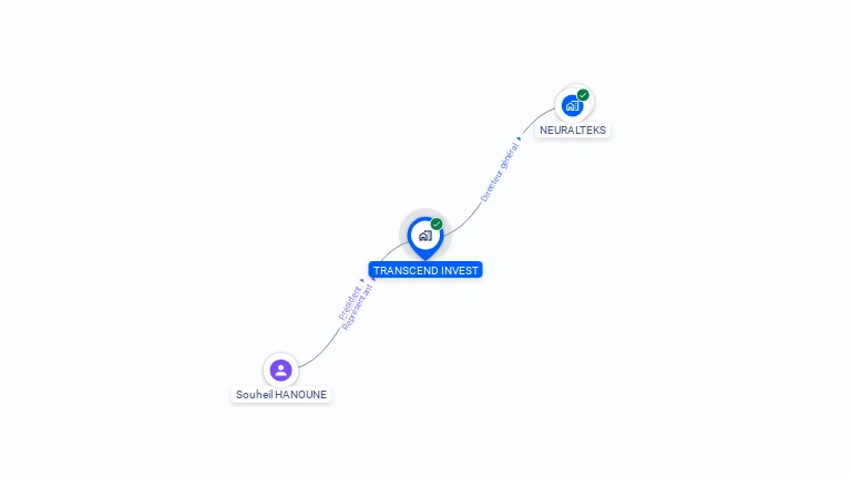 Cartographie gratuite de TRANSCEND INVEST