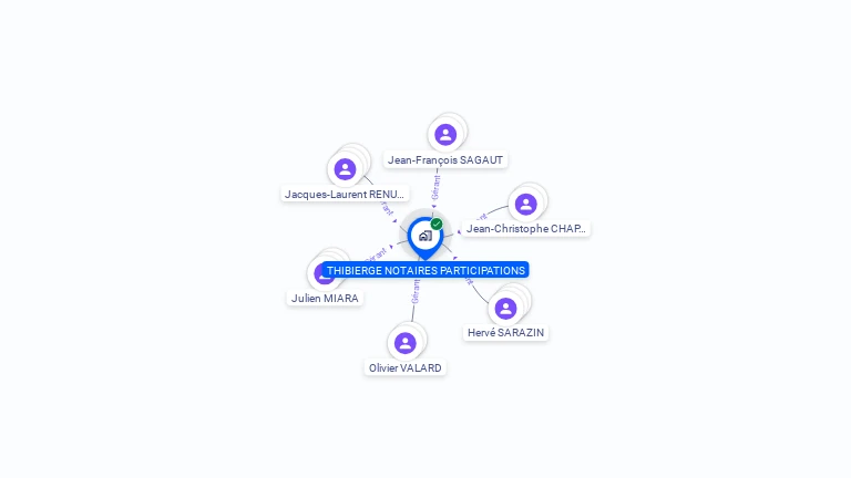 Cartographie gratuite de THIBIERGE NOTAIRES PARTICIPATIONS