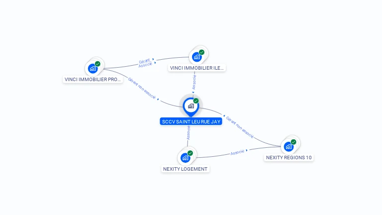 Cartographie gratuite de SCCV SAINT LEU RUE JAY