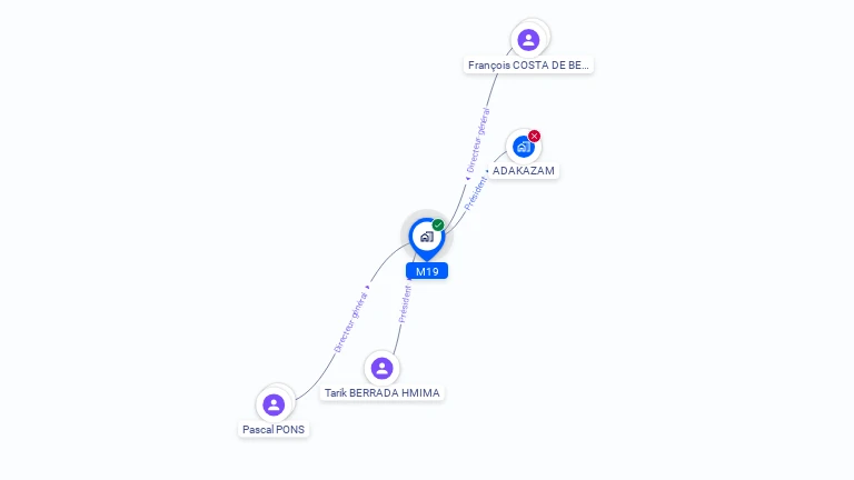 Cartographie gratuite de M19