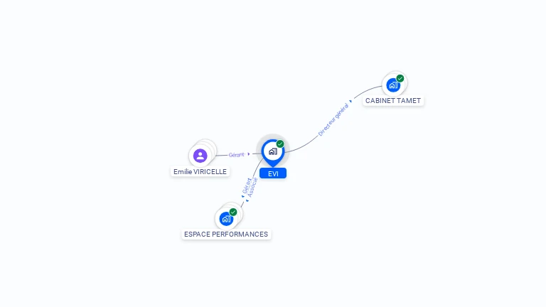 Cartographie gratuite d'EVI