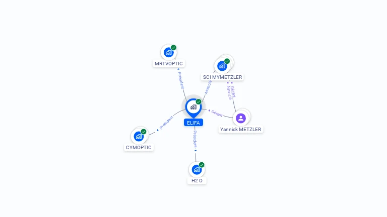 Cartographie gratuite d'ELIFA