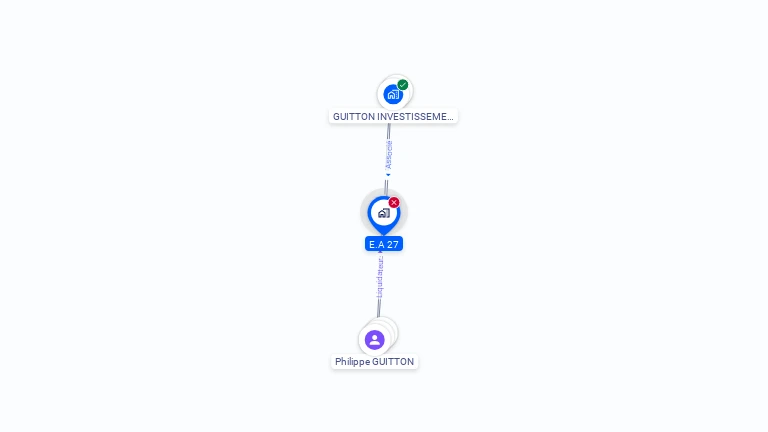 Cartographie gratuite d'E.A 27