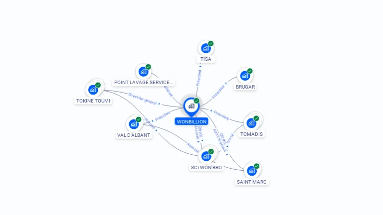 Cartographie gratuite de WONBILLION