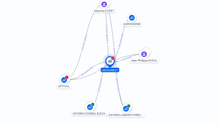 Cartographie gratuite de SEENOREST