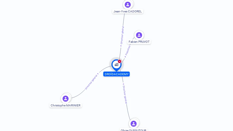 Cartographie gratuite de DROIDACADEMY
