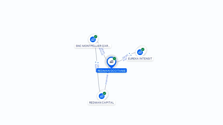 Cartographie gratuite de REDMAN OCCITANIE