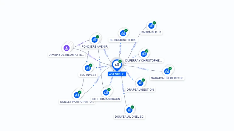 Cartographie gratuite d'AVENIR I.E.