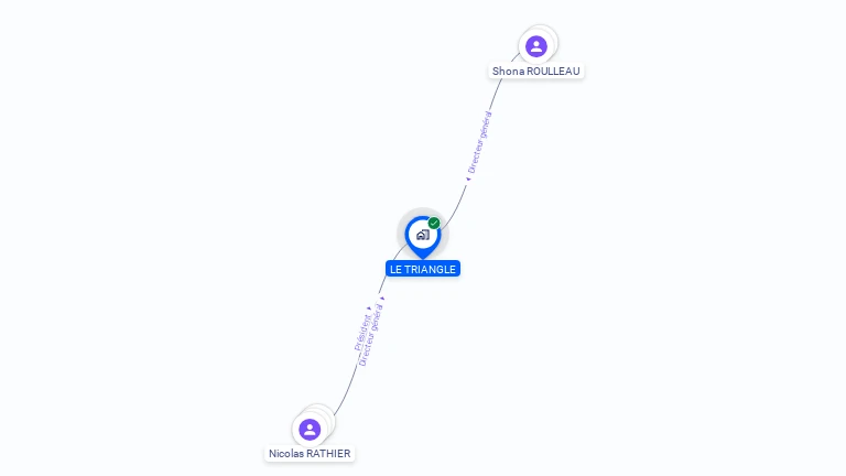 Cartographie gratuite de LE TRIANGLE
