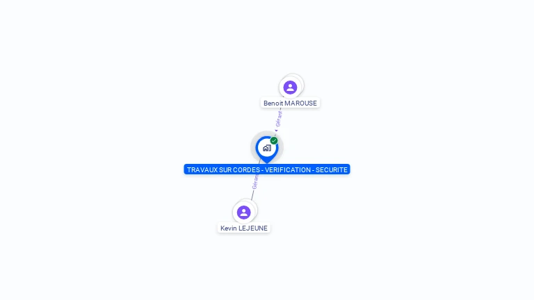 Cartographie gratuite de TRAVAUX SUR CORDES - VERIFICATION - SECURITE