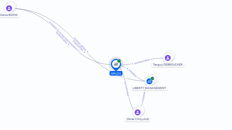 Cartographie gratuite de SPAZIO