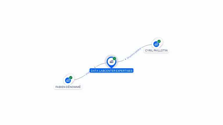 Cartographie gratuite de DATA LABCENTER EXPERTISES