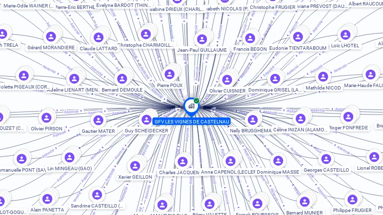 Cartographie gratuite de GFV LES VIGNES DE CASTELNAU