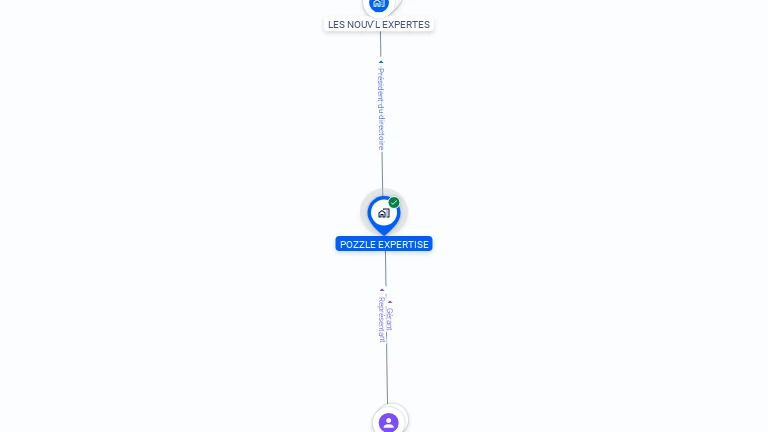 Cartographie gratuite de POZZLE EXPERTISE