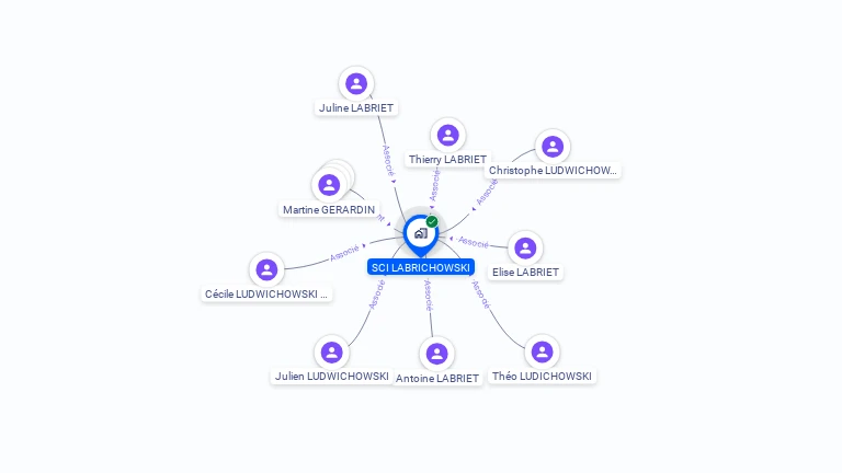 Cartographie gratuite de SCI LABRICHOWSKI