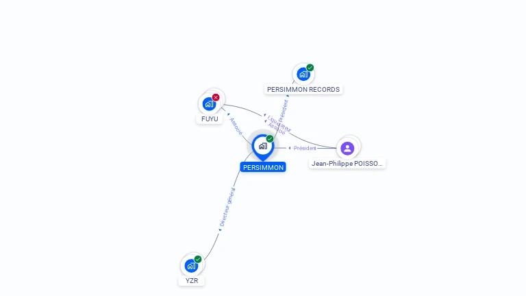 Cartographie gratuite de PERSIMMON