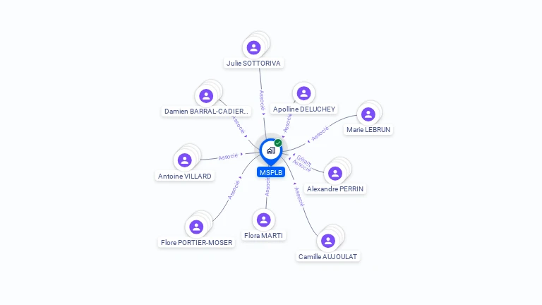 Cartographie gratuite de MSPLB