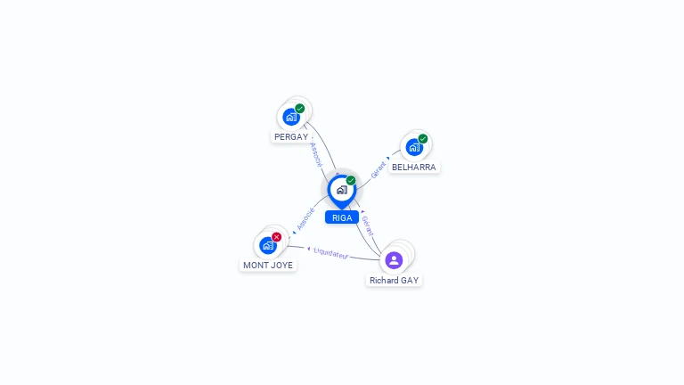 Cartographie gratuite de RIGA